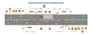 Review observations on Full width lane closure Traffic diversion plans