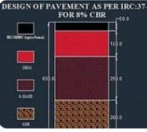 Proposal for change of DBM Crust thickness