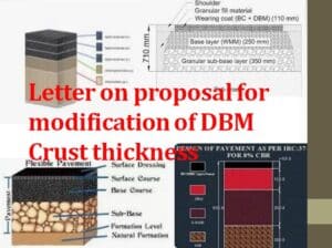 Proposal for change of DBM Crust thickness